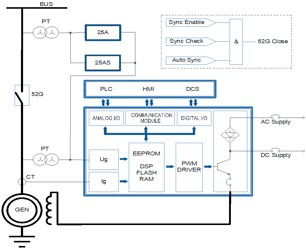 RDEX-2 single-line diagram
